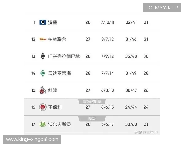 拜仁逆转多特激战夺三分 德甲积分榜争夺白热化