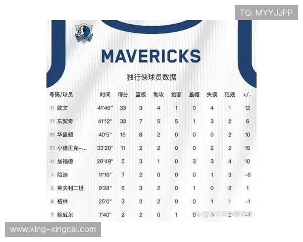 独行侠东契奇季后赛助攻占比冲上联盟历史前列对比传奇组织核心排名之争 独行侠东契奇季后赛助攻占比冲上联盟历史前列对比传奇组织核心排名之争